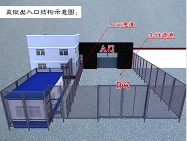 ����AB�ŵĹ��ܼ���������